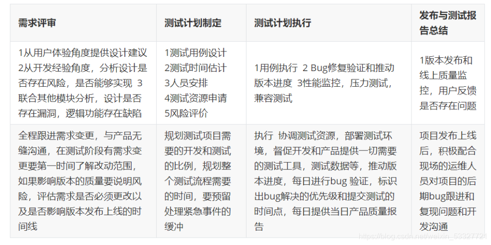 物联网应用 第3页