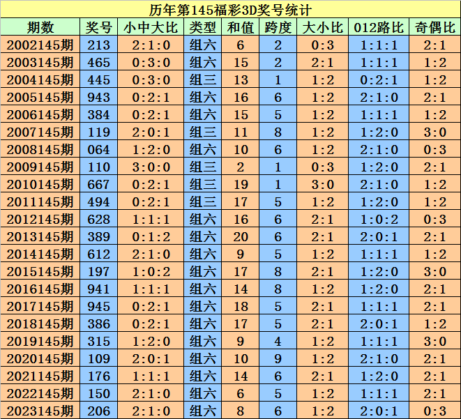 2024澳门天天开好彩大全开奖结果,最新正品解答落实_3DM7.239