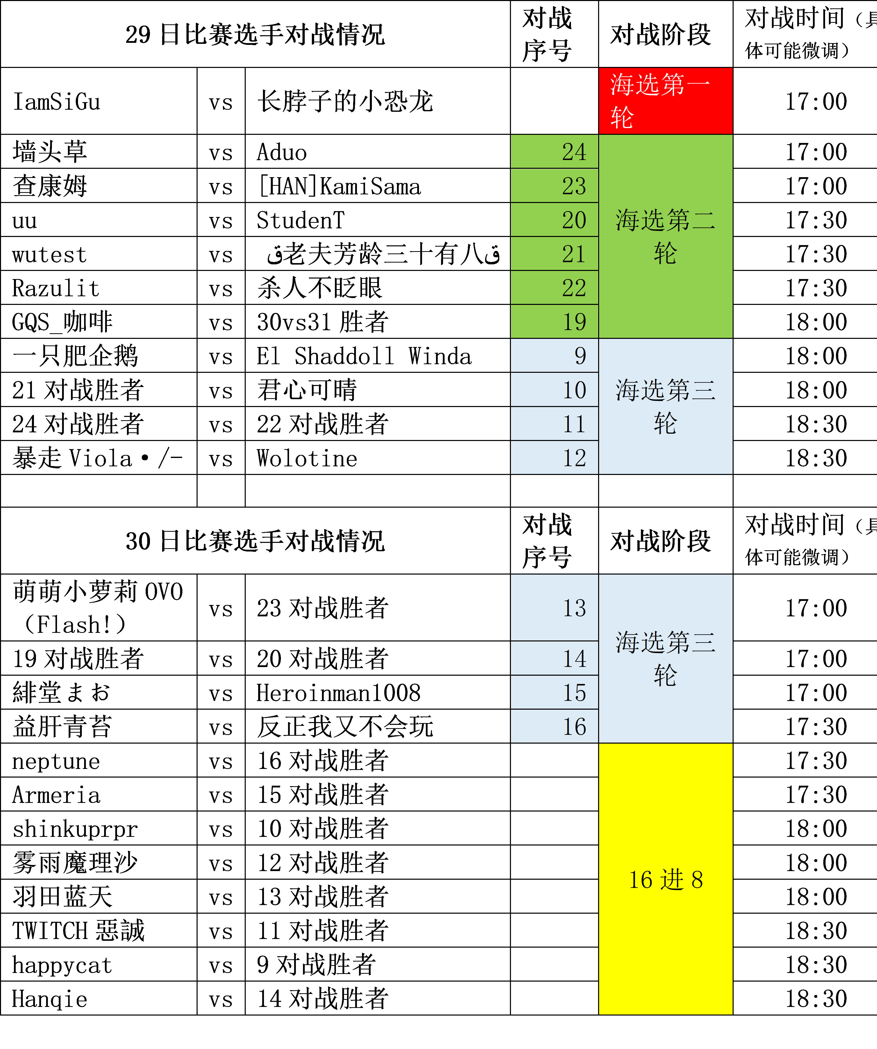 新澳门今晚开奖结果查询表,时代说明评估_zShop70.172