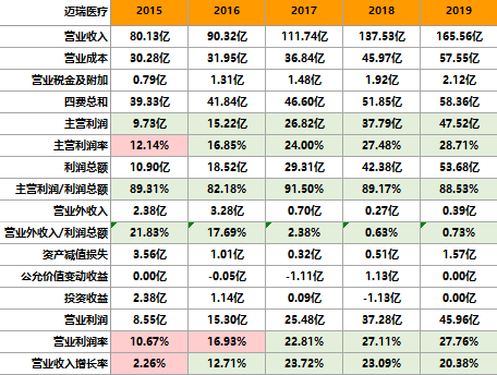 新澳天天彩免费资料49,未来解答解释定义_android68.790