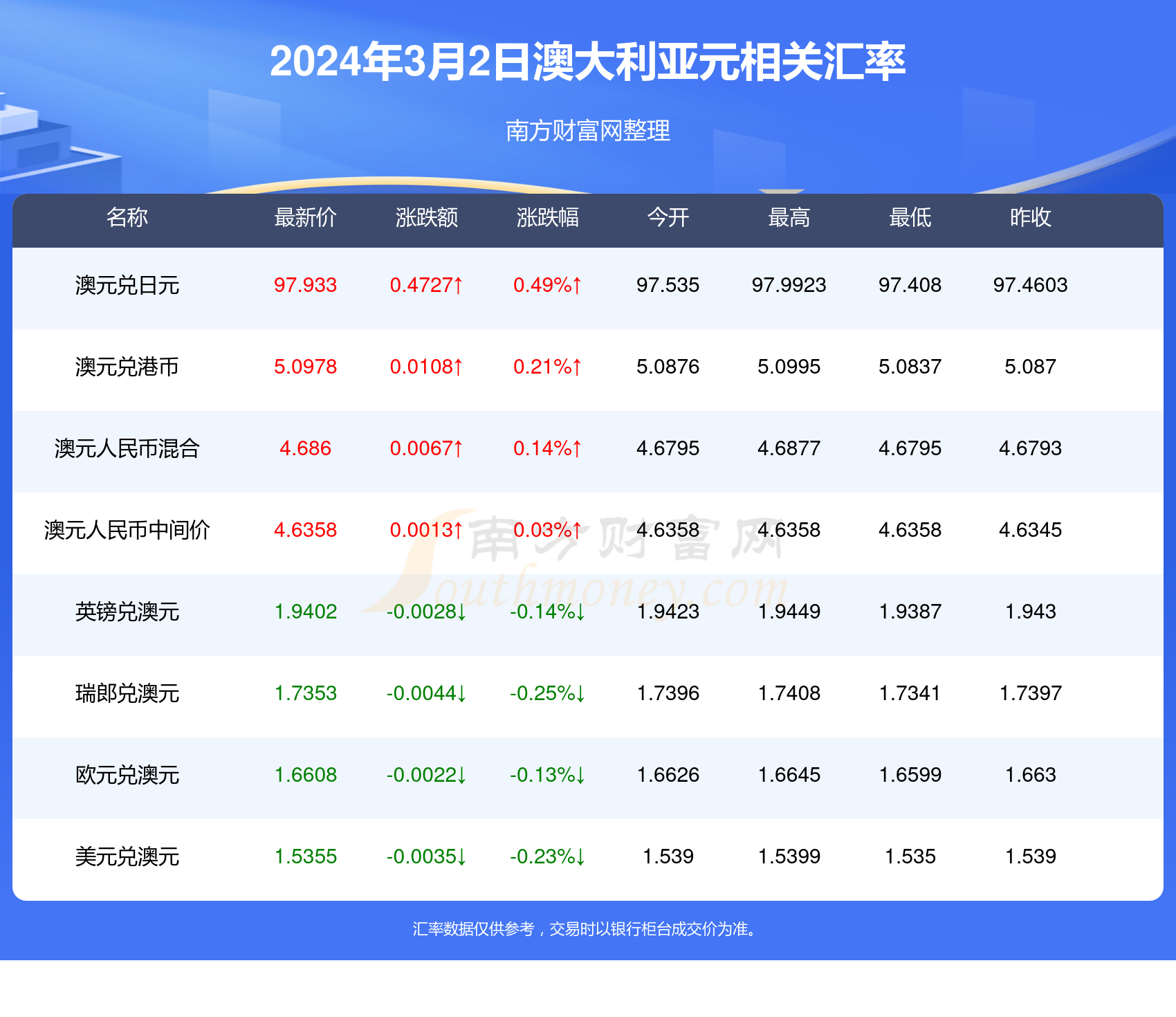 新澳开奖记录今天结果查询表,最新解答解析说明_超值版22.716