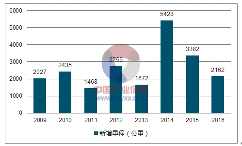 2024新奥马新免费资料,快速响应执行策略_旗舰版55.234