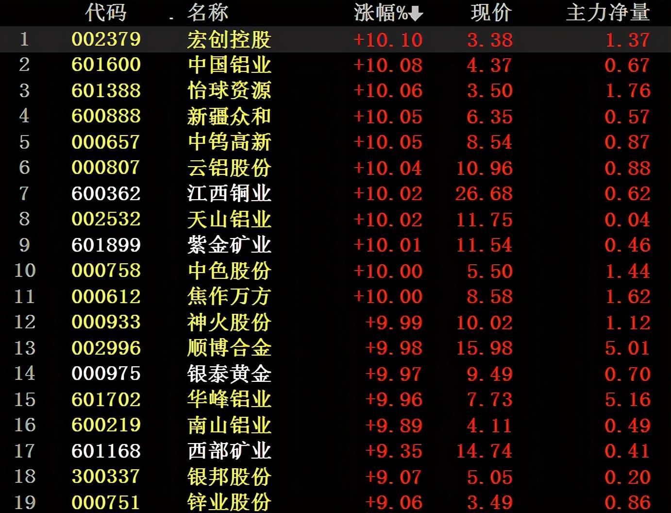 2024十二生肖49码表,数据分析引导决策_Prime19.672