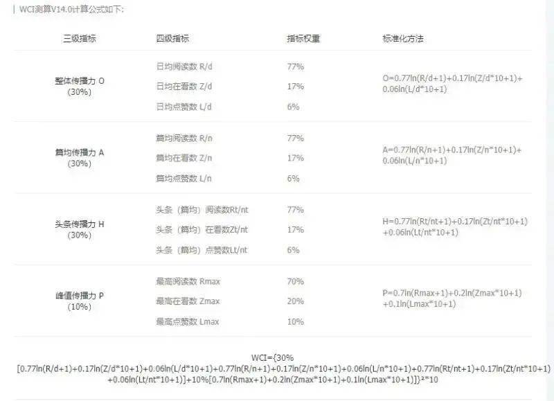 新澳精选资料免费提供,专家评估说明_粉丝版49.209