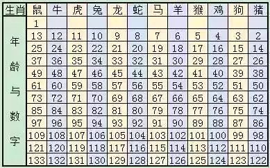 2024十二生肖49码表,专业问题执行_Device12.615