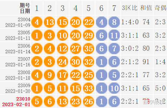 新澳门六开彩开奖结果近15期,高速响应方案解析_潮流版22.898