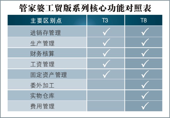 7777788888精准管家婆免费784123,实地说明解析_专属款134.112